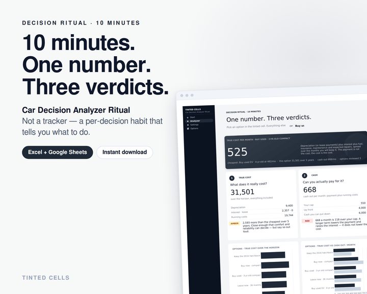 Car Decision Analyzer Ritual