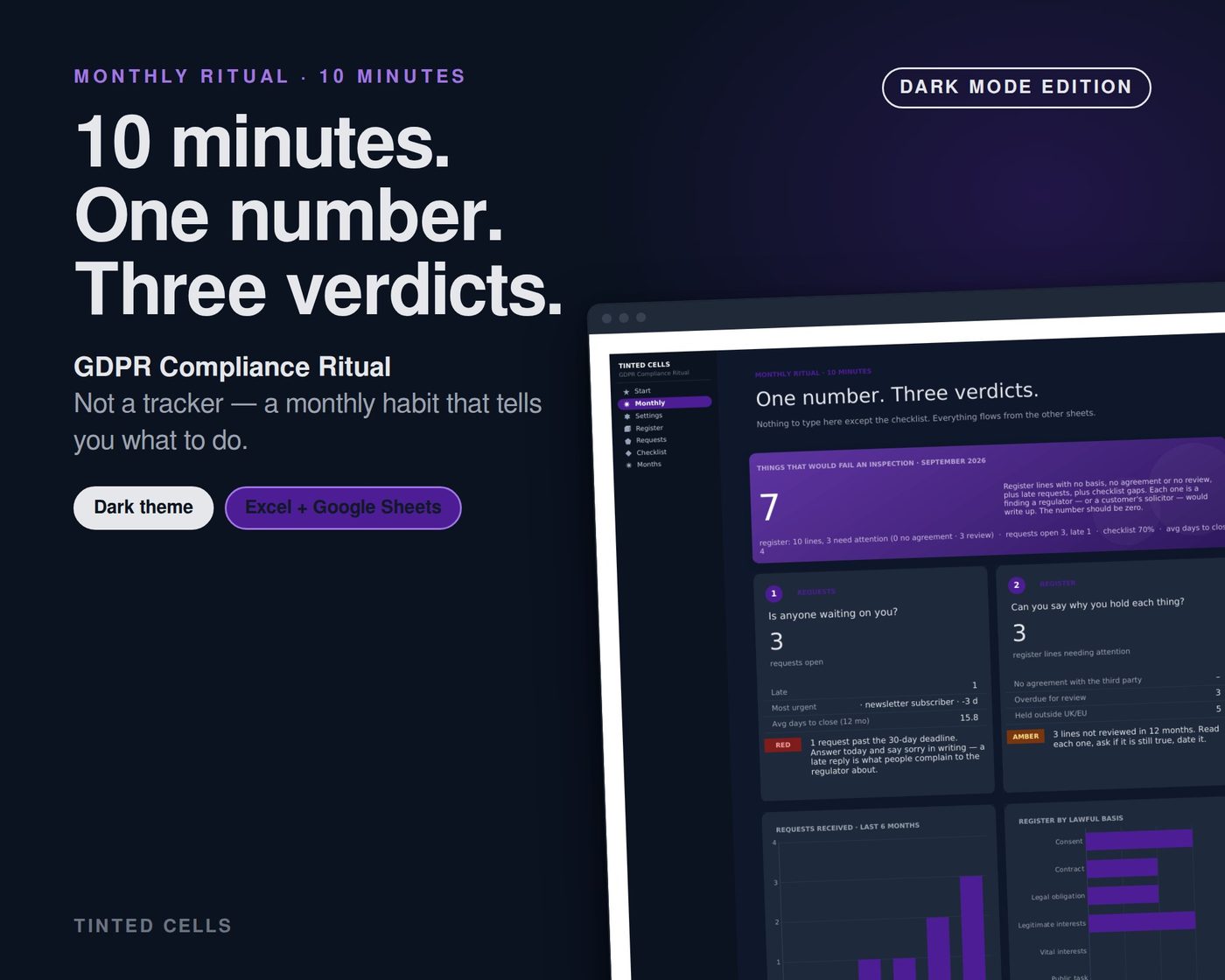 GDPR Compliance Ritual — dark edition
