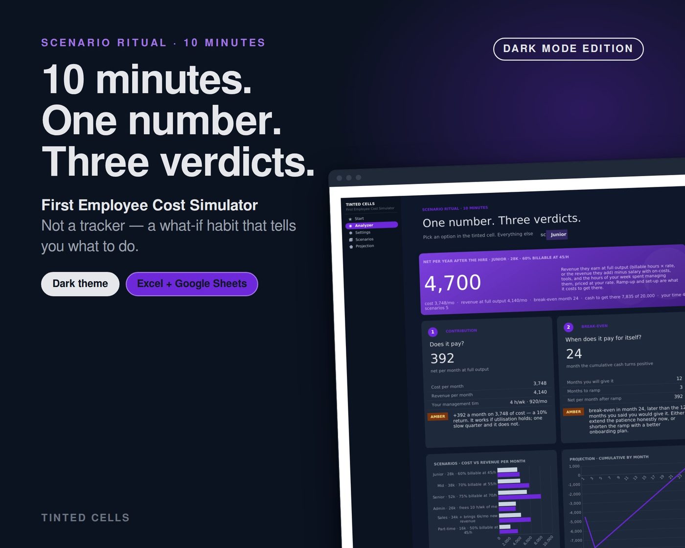 First Employee Cost Simulator — dark edition