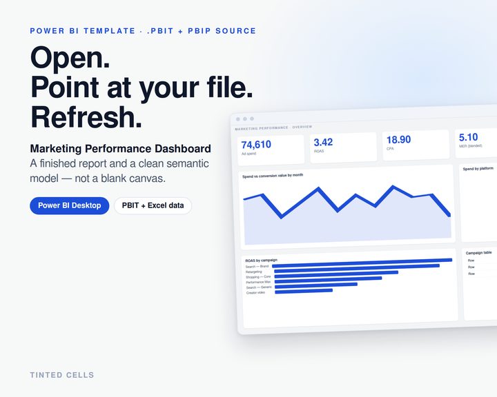 Marketing Performance Dashboard