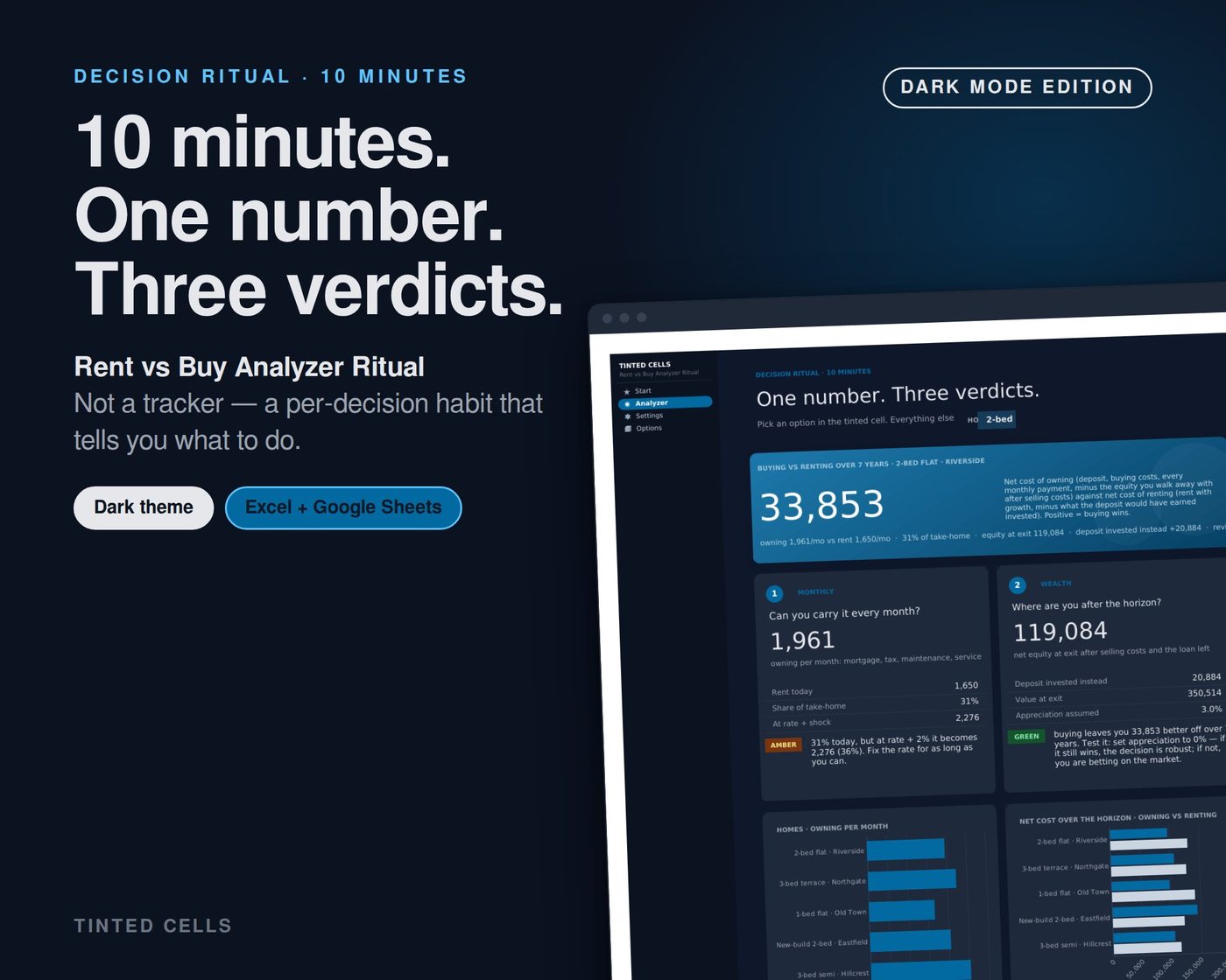 Rent vs Buy Analyzer Ritual — dark edition