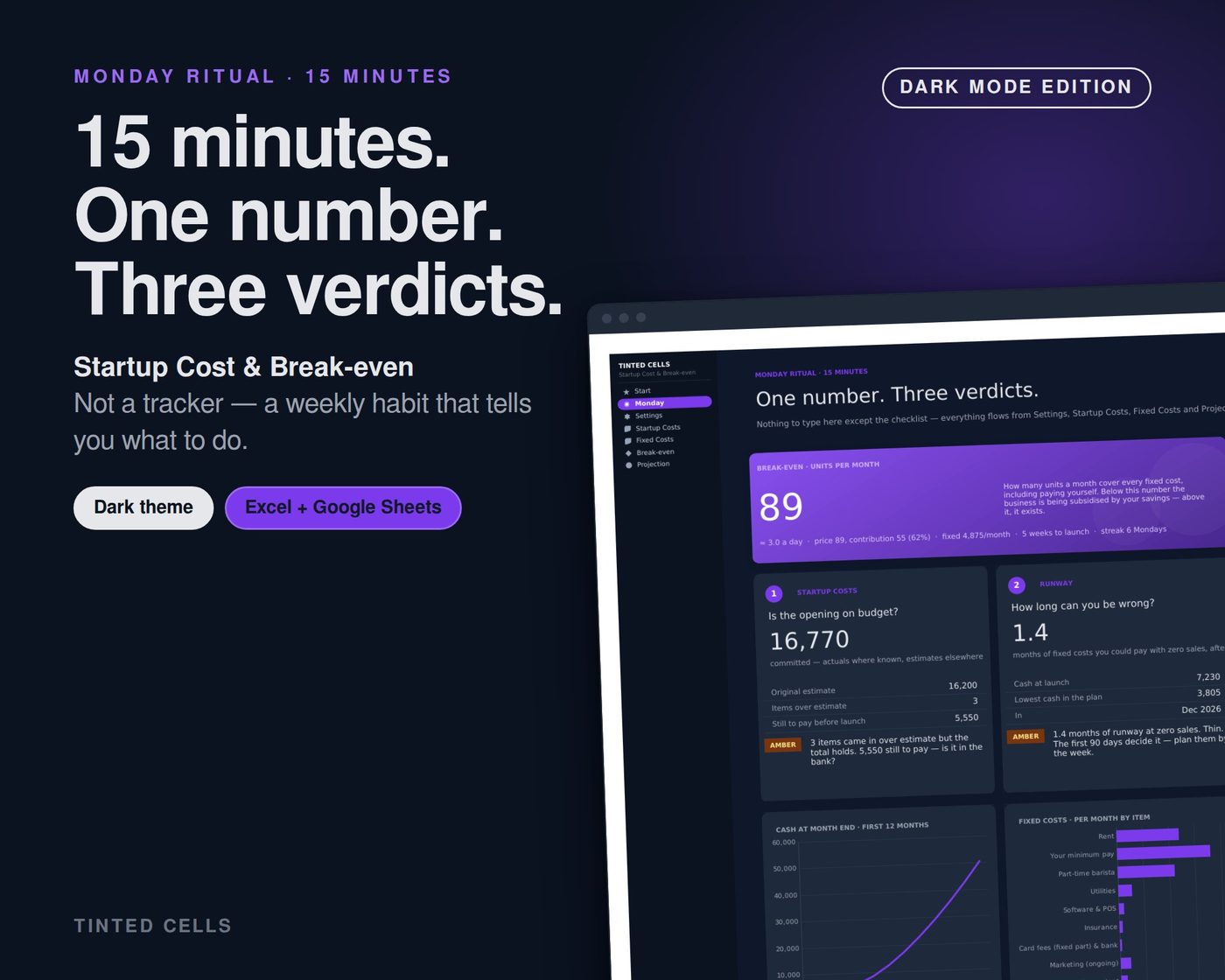 Startup Cost & Break-even — dark edition